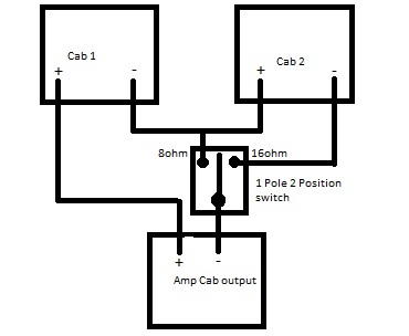 Daisy Chaining Cabs in Series forum topic Ultimate Guitar
